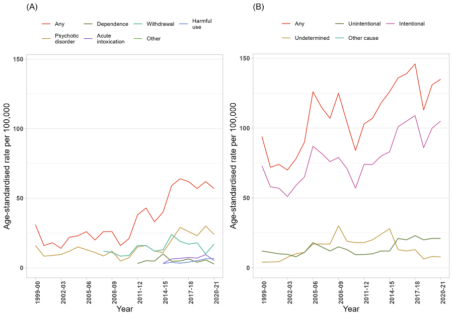image - Trends in drug-related hospitalisations in Australian Capital Territory, 1999-2021