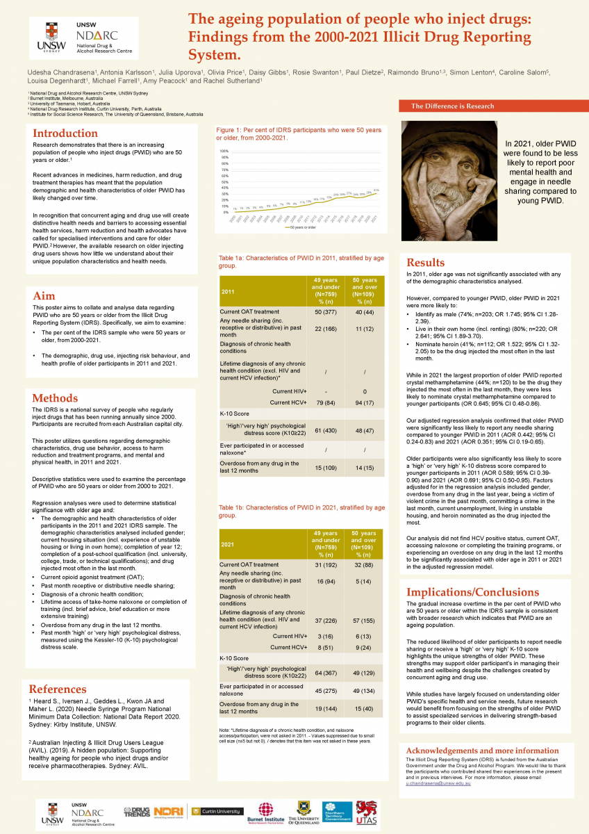image - Udesha Chandrasena NDARC Symposium 2021 Poster Presentation