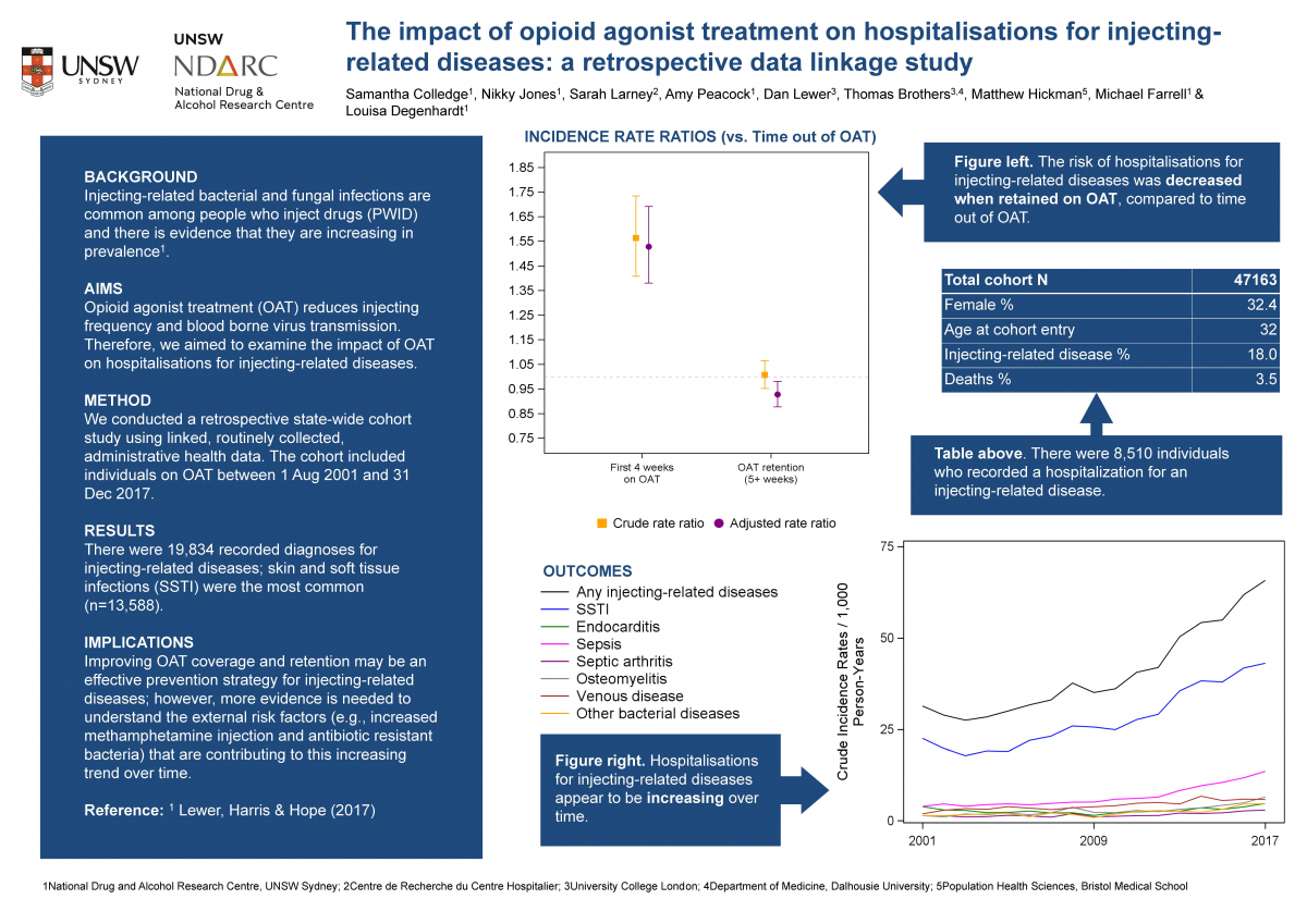 image - Sam Colledge NDARC Symposium 2021 Poster Presentation