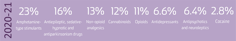 image - Trends in drug-related hospitalisations in Australia, 1999-2021