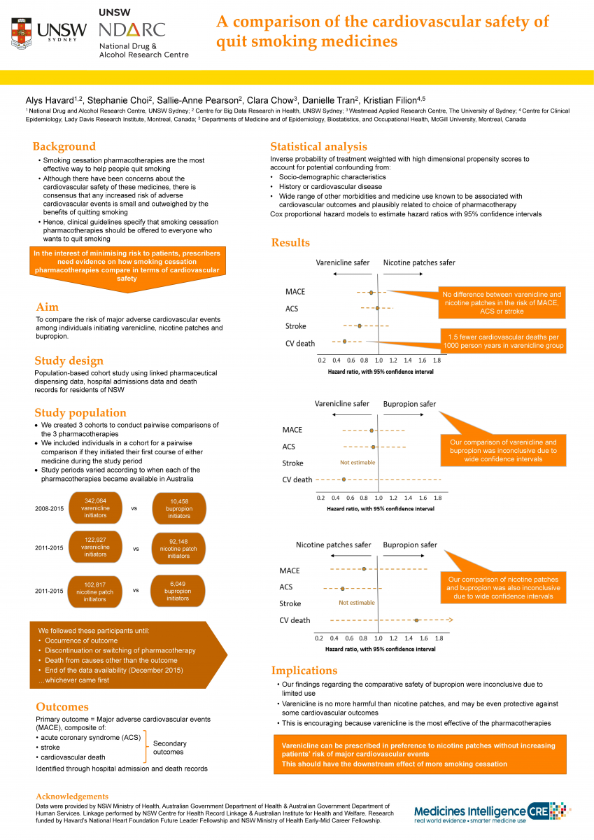 image - Alys Havard NDARC Symposium 2021 Poster Presentation