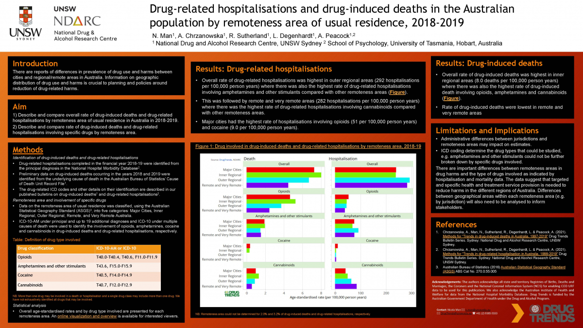 image - Nicola Man NDARC Symposium 2021 Poster Presentation