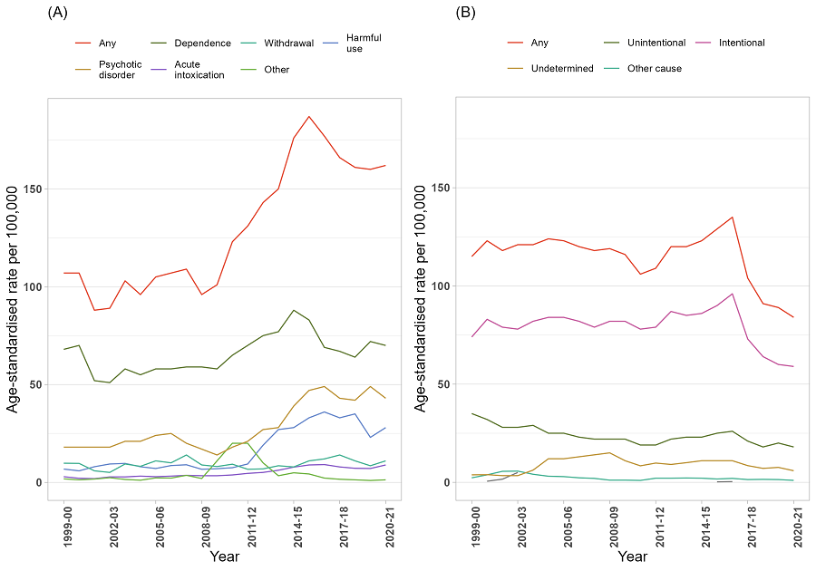 image - Trends in drug-related hospitalisations in New South Wales, 1999-2021