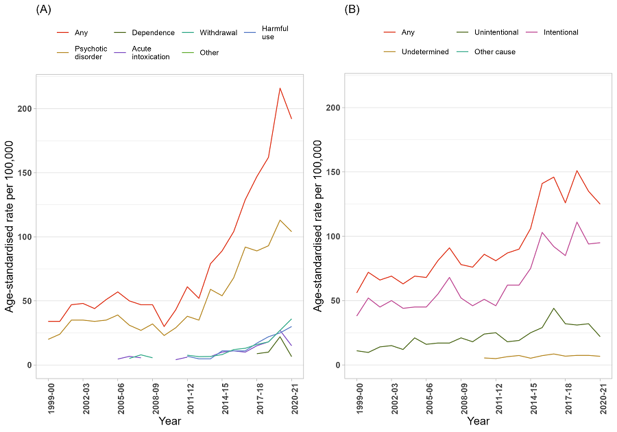 image - Trends in drug-related hospitalisations in Northern Territory, 1999-2021