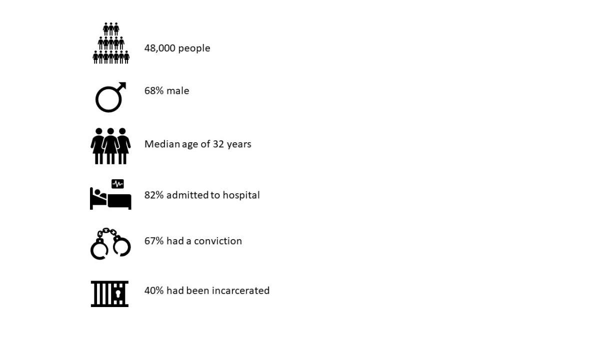 image - The opioid epidemic, COVID-19 pandemic, and the Opioid Agonist & Safety Study