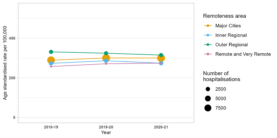 image - Trends in drug-related hospitalisations in Queensland, 1999-2021