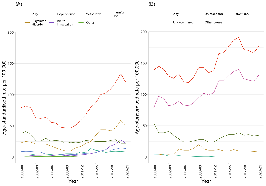 image - Trends in drug-related hospitalisations in Queensland, 1999-2021