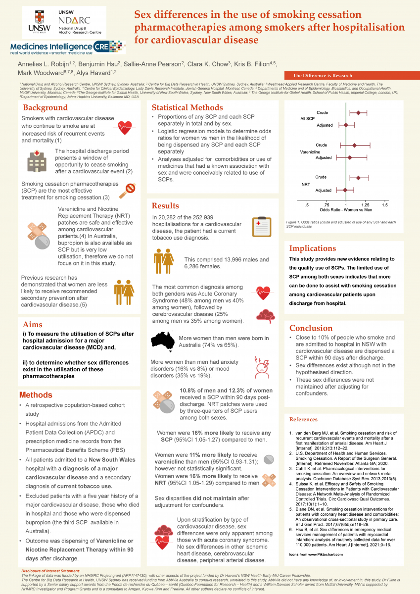 image - Annelies Robijn NDARC Symposium 2021 Poster Presentation