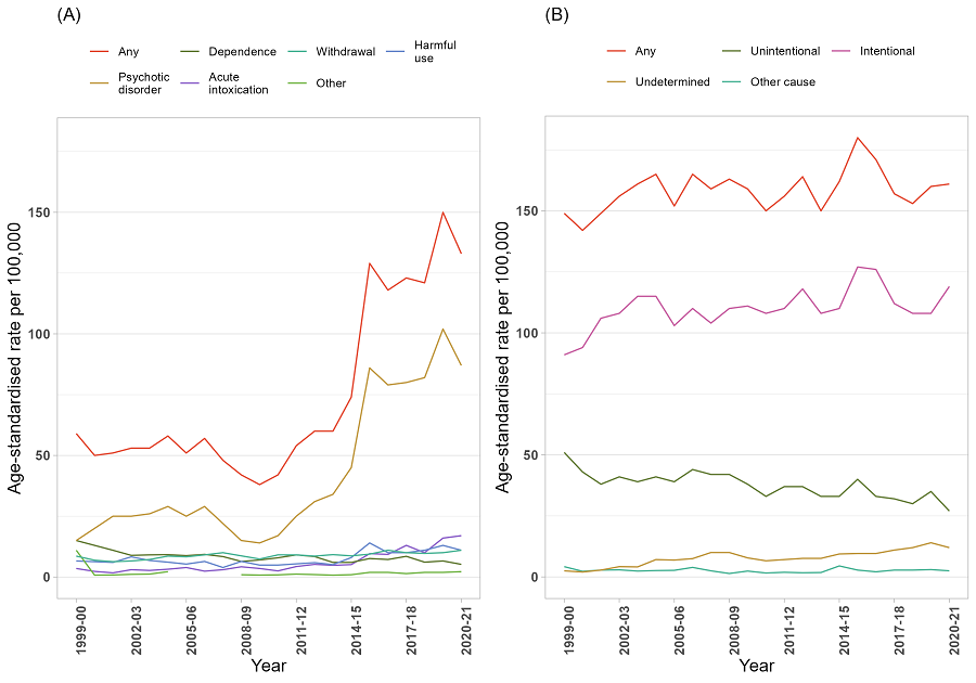 image - Trends in drug-related hospitalisations in South Australia, 1999-2021