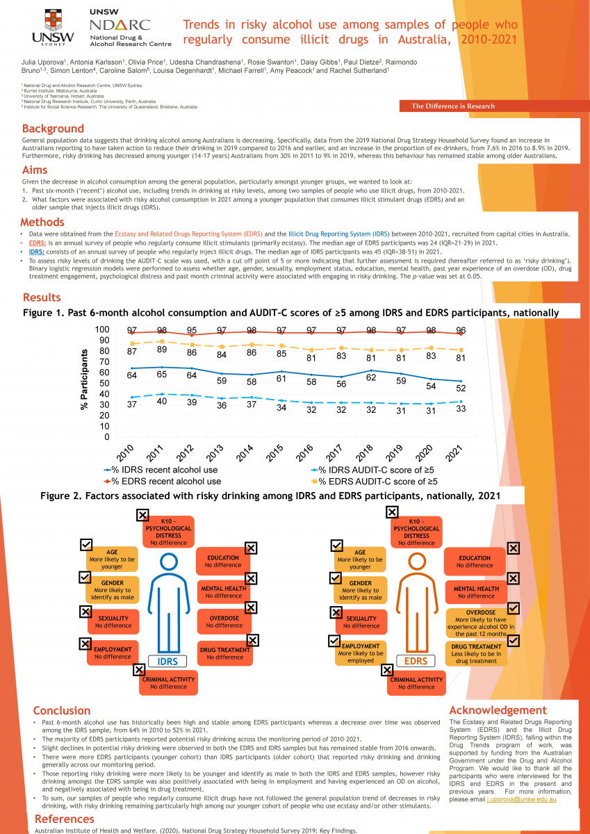 image - Julia Uporova NDARC Symposium 2021 Poster Presentation