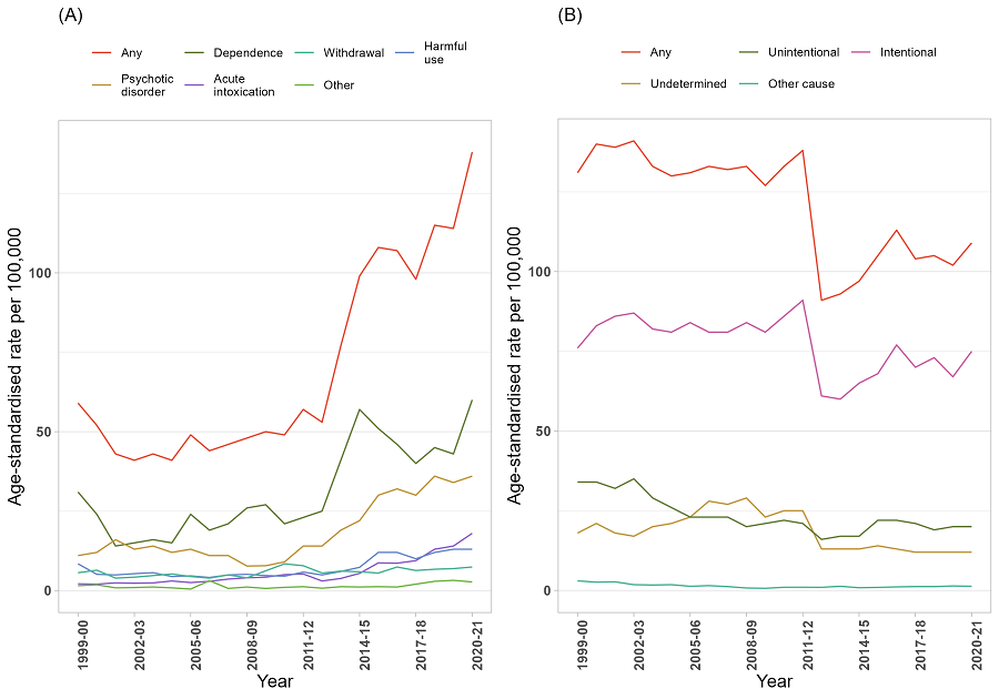 image - Trends in drug-related hospitalisations in Victoria, 1999-2021