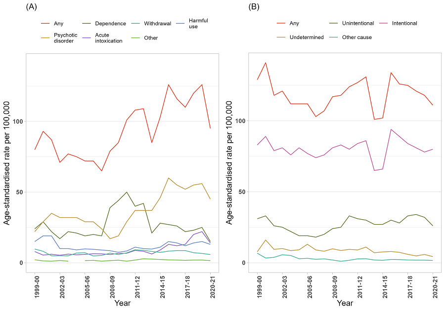 image - Trends in drug-related hospitalisations in Western Australia, 1999-2021
