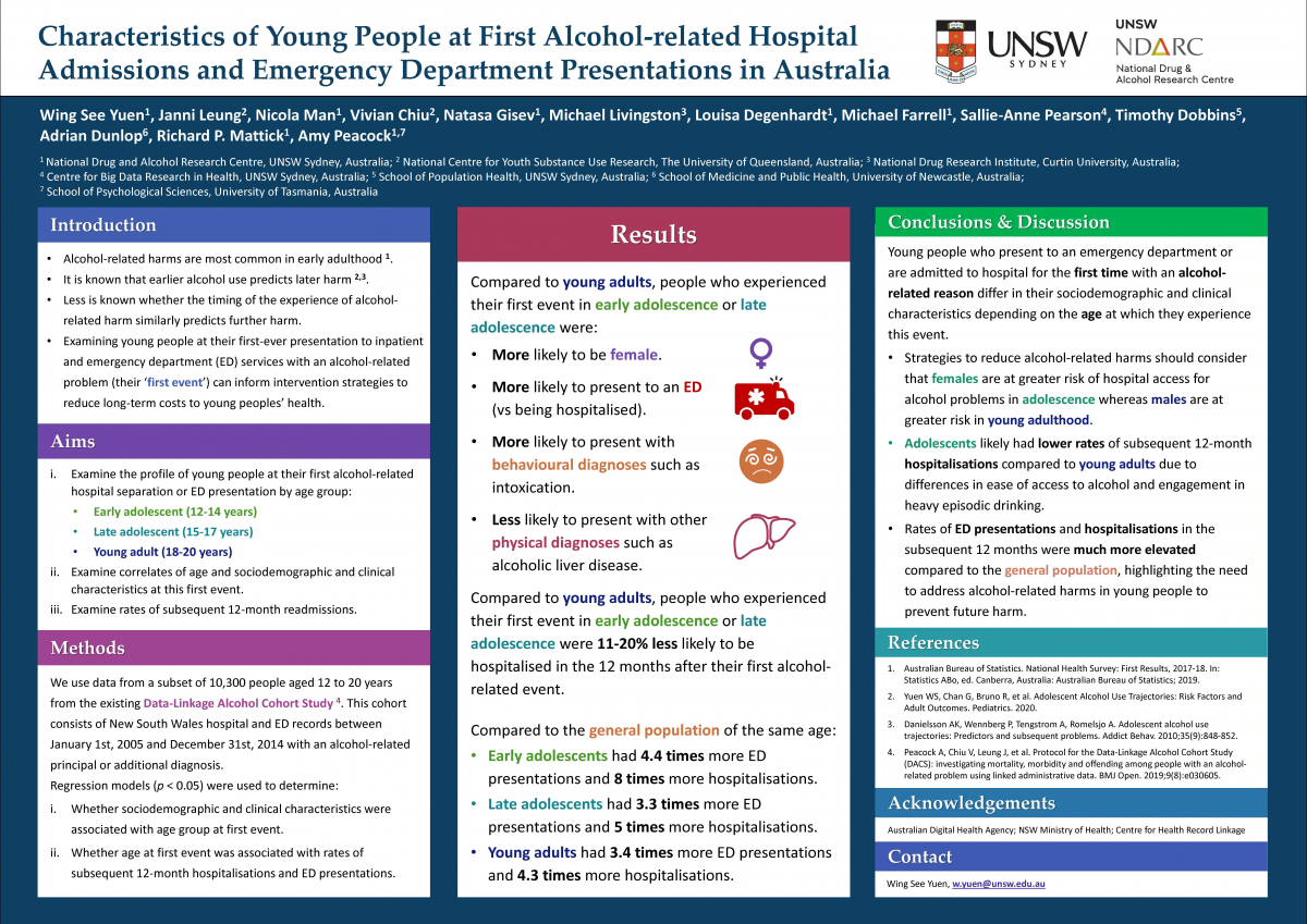 image - Wing See Yuen NDARC Symposium 2021 Poster Presentation