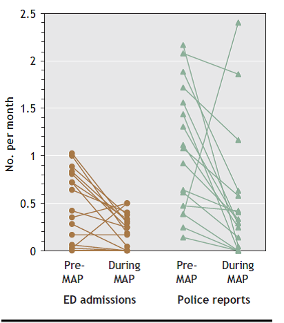 image - A novel service for homeless people with severe and intractable alcohol dependence