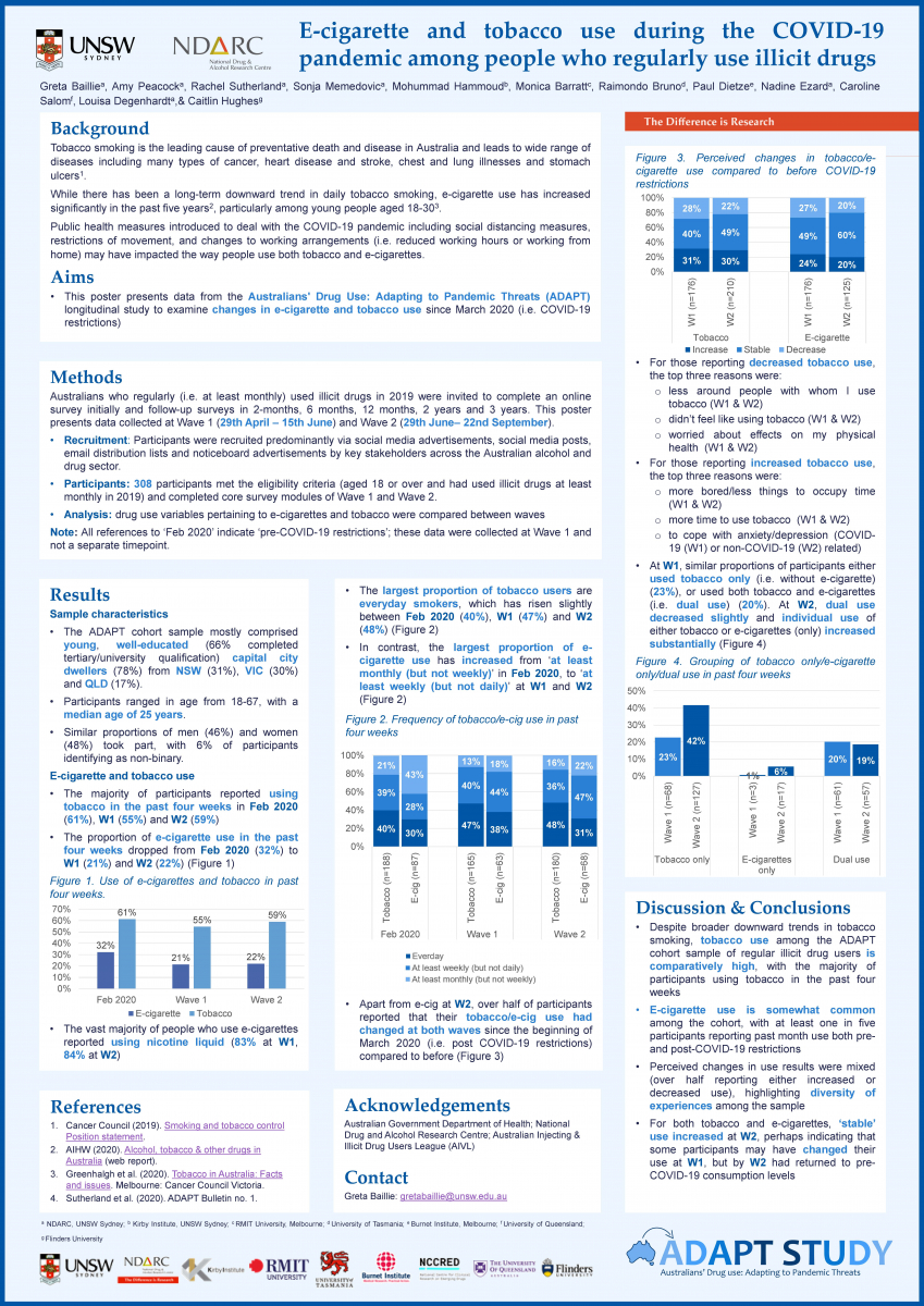 E cigarette and tobacco use during the COVID 19 pandemic among people ...
