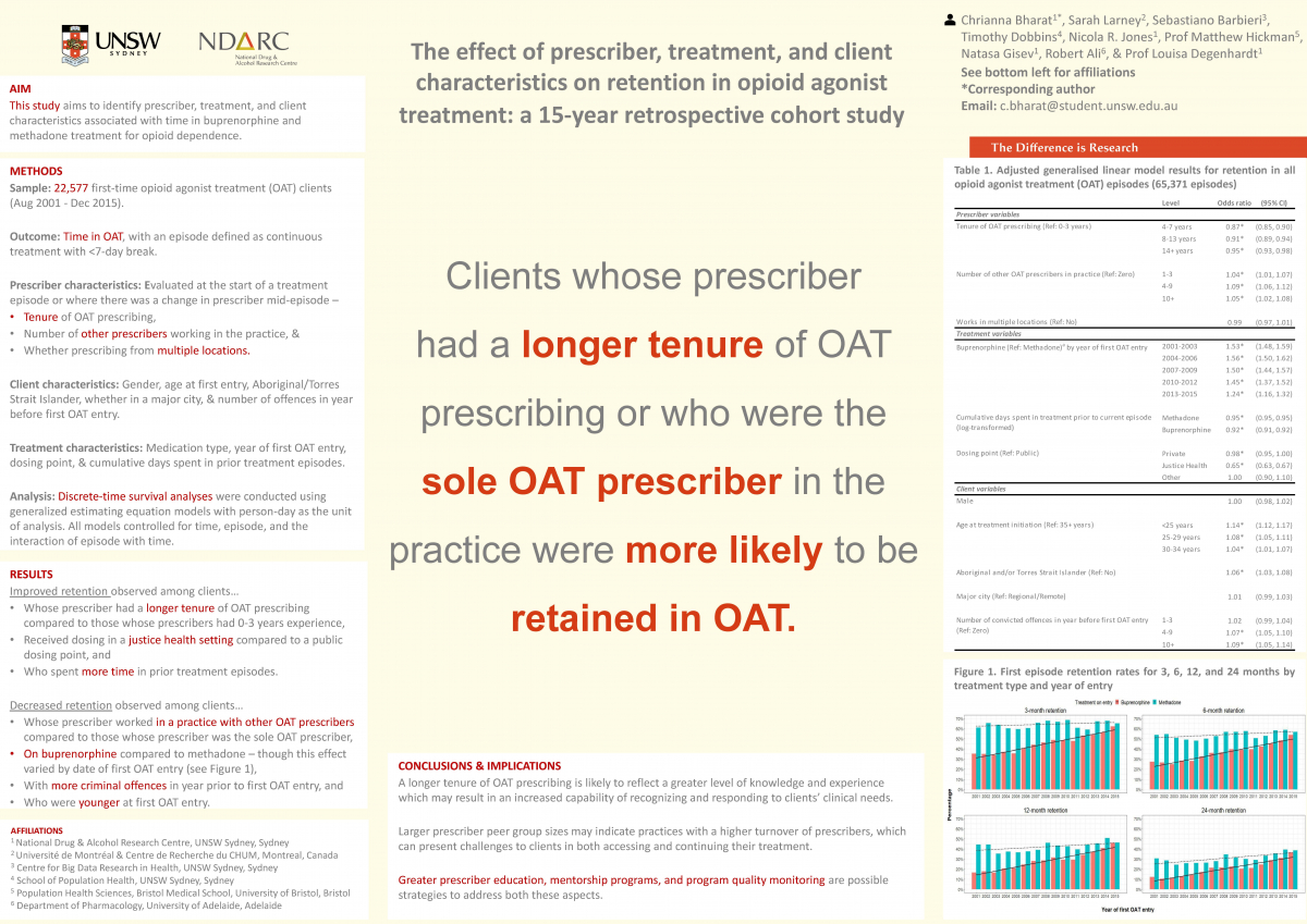 image - Change in opioid agonist treatment retention with buprenorphine versus methadone: a 15-year longitudinal cohort study of new entrants