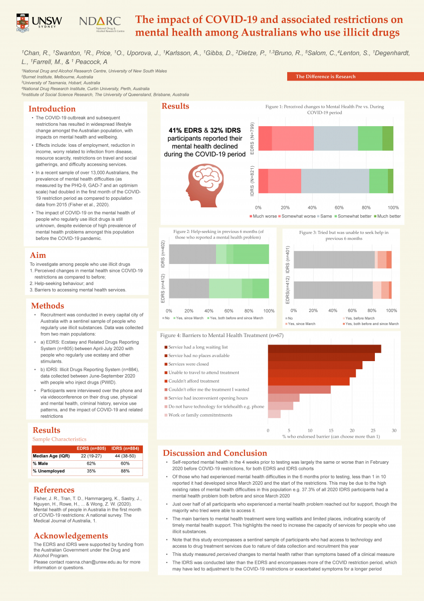 image - The impact of COVID-19 on mental health among Australians who use illicit drugs