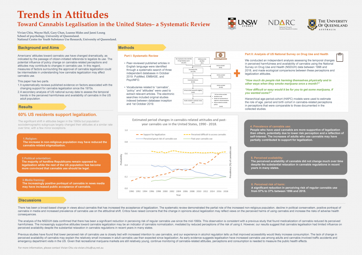 image - Trends in Attitudes Toward Cannabis Legalisation in the United States – a Systematic Review