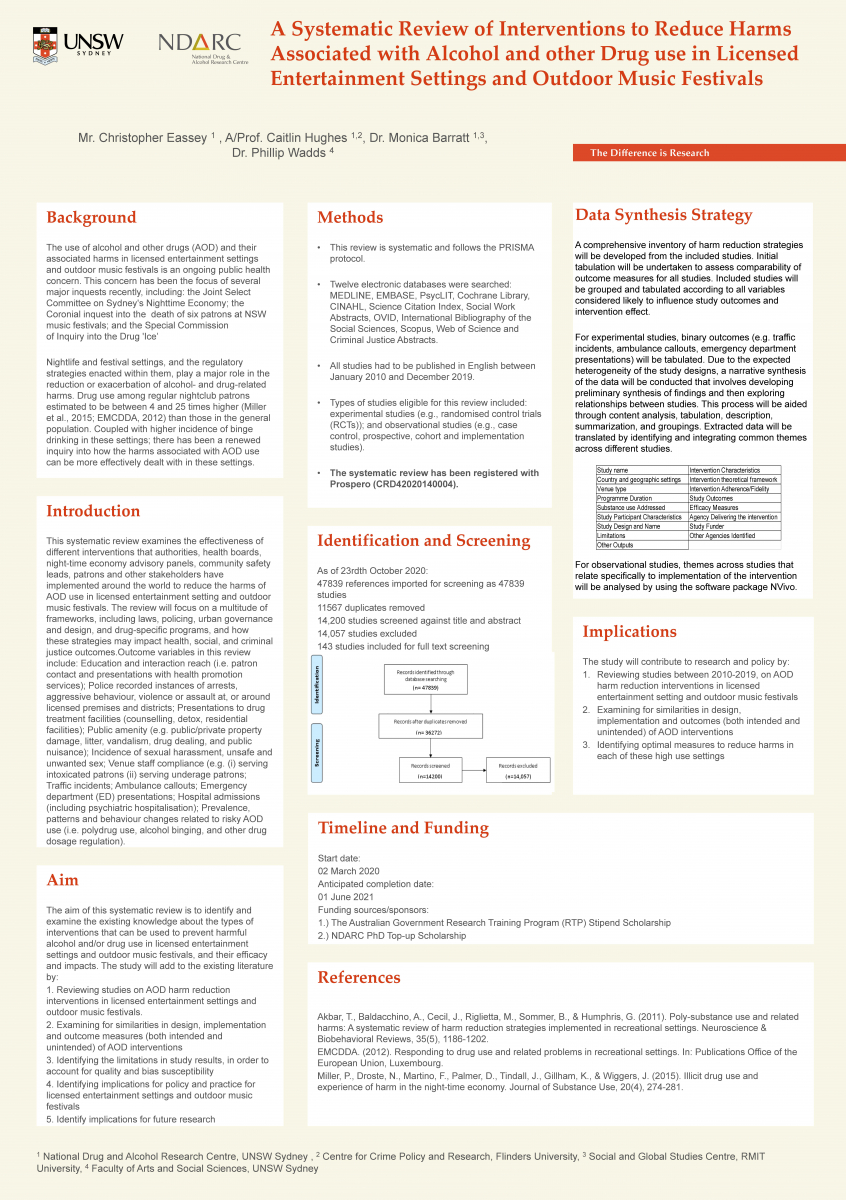 image - A systematic review of interventions to reduce harms associated with alcohol and other drug use in licensed entertainment settings and outdoor music festivals
