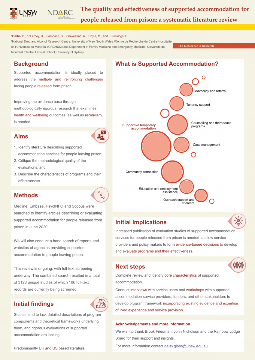 image - The quality and effectiveness of supported accommodation interventions to improve health and criminal justice outcomes of people released from prison: a systematic literature review