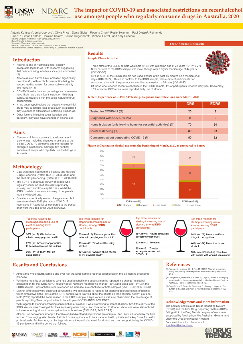 image - The impact of COVID-19 on recent alcohol use amongst people who regularly consume drugs in Australia