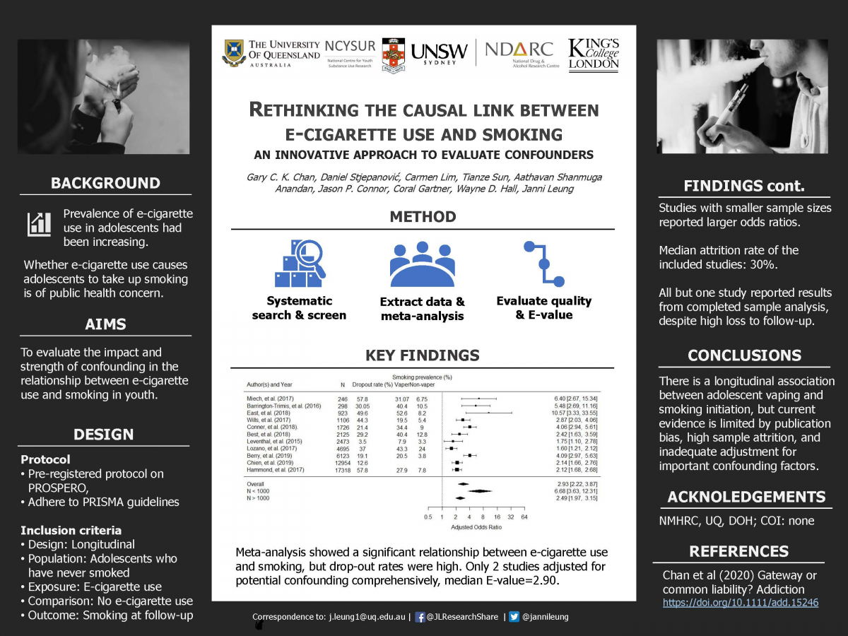 image - Rethinking the causal link between e-cigarette use and smoking: an innovative approach to evaluate confounders
