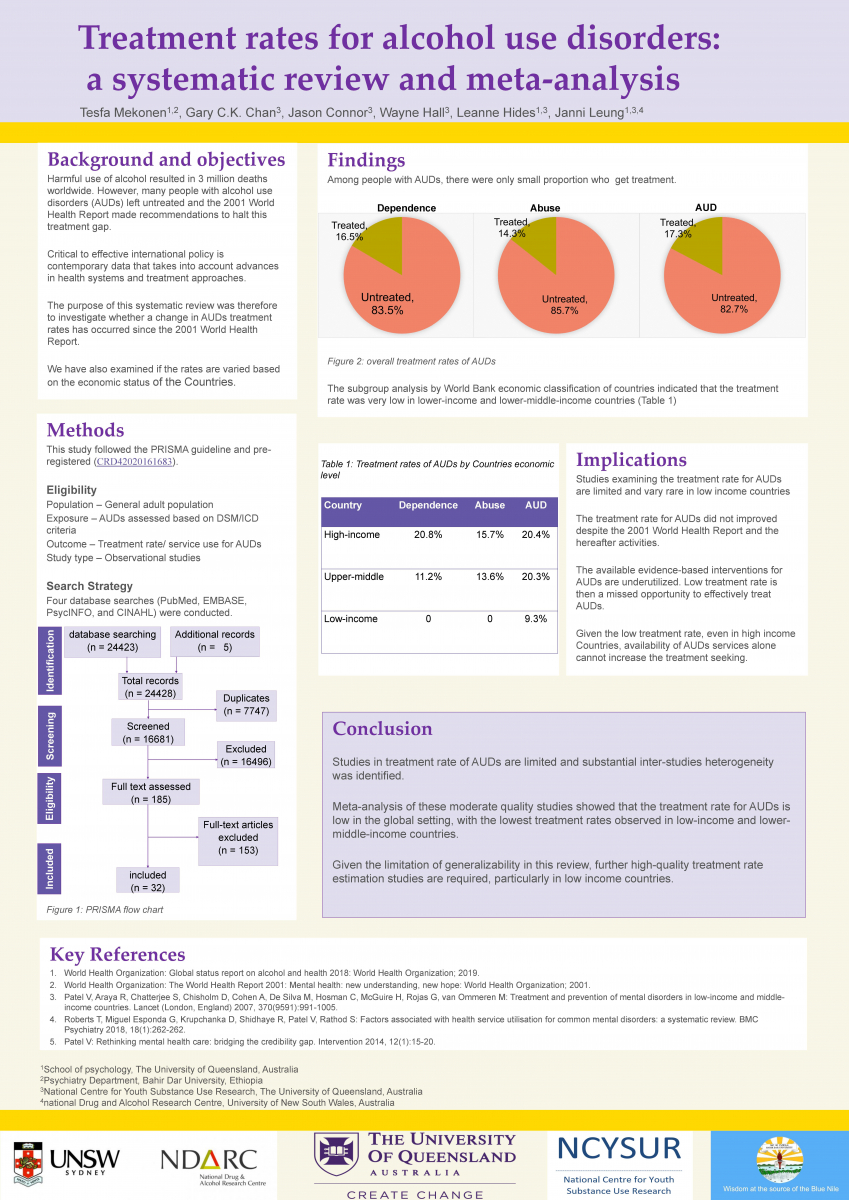 image - The treatment rate for alcohol use disorders: a systematic review and meta-analysis
