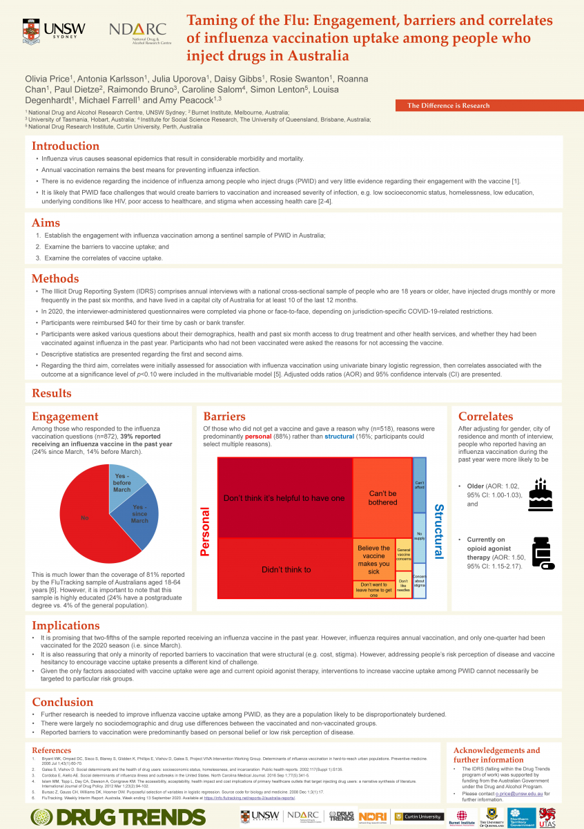 image - Taming of the Flu: Engagement, barriers and correlates of influenza vaccination uptake among people who inject drugs in Australia