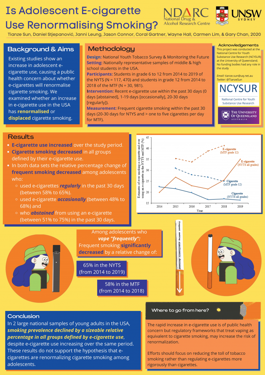 image - Adolescent E-cigarette Use - Is it renormalizing traditional cigarette smoking?