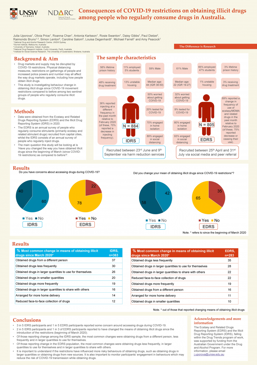 image - Consequences of COVID-19 restrictions on obtaining illicit drugs among people who regularly consume drugs in Australia
