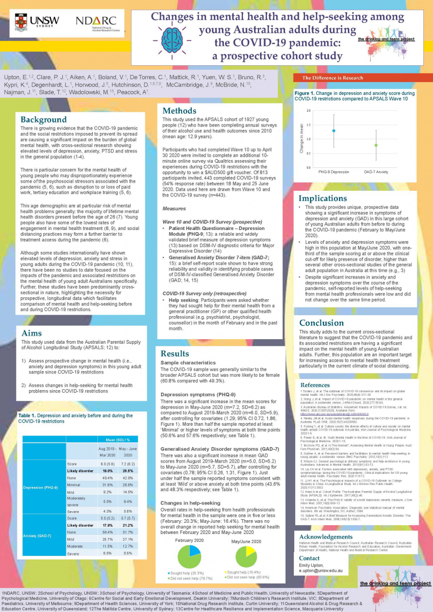 image - The impact of COVID-19 on self-reported mental health and treatment-seeking behaviour in a sample of young adults across Australia