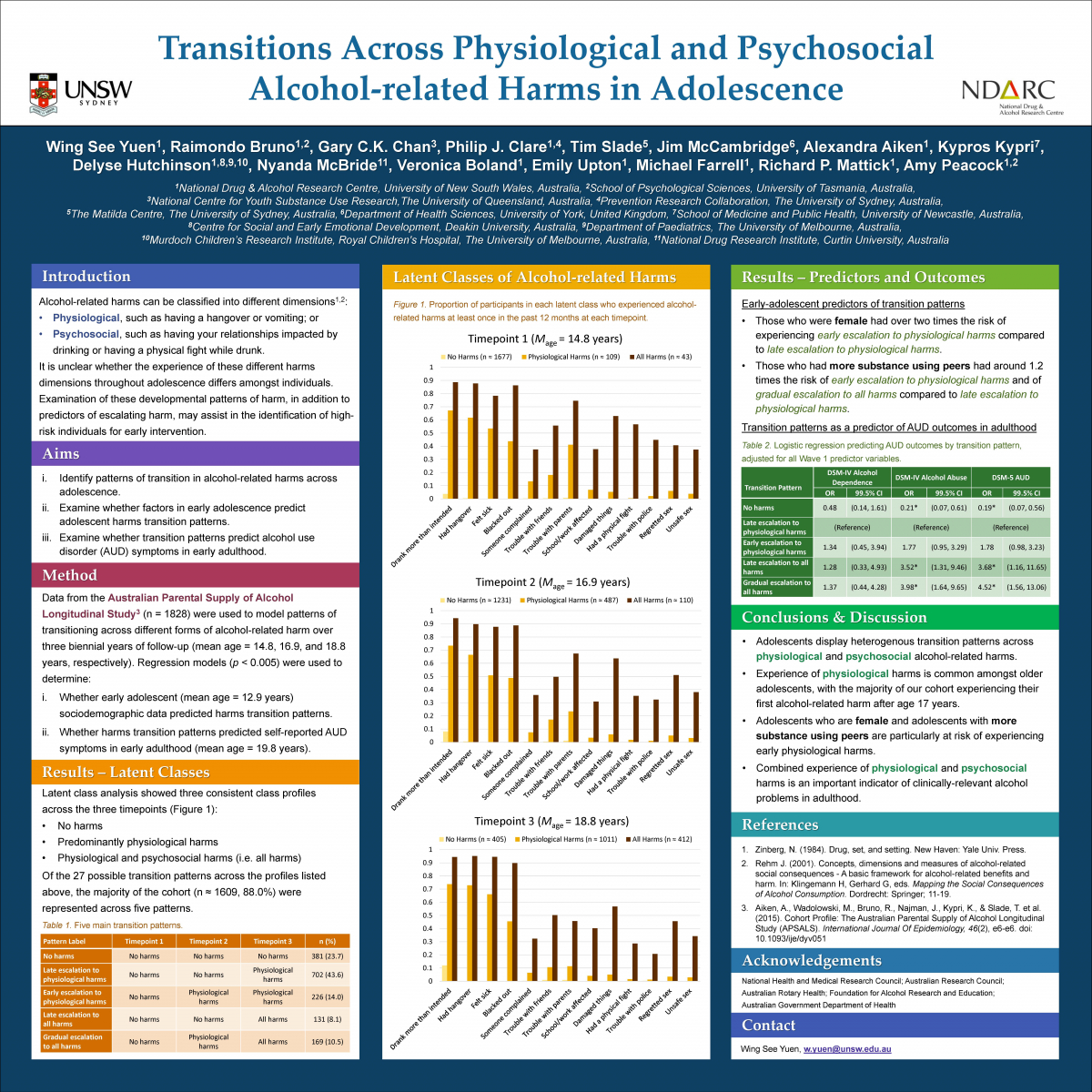 image - Patterns of Transitions Across Physiological and Psychosocial Alcohol-related Harms in Adolescence