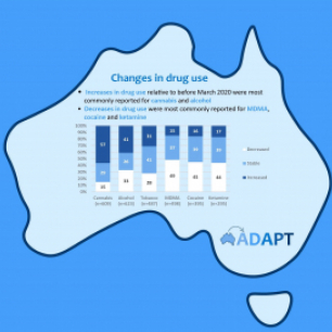 image - 1.2 Drug Use 0
