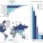 Image - Worldwide risk of HIV and hep C epidemics among people who inject drugs due to inadequate infectious disease prevention programs Image - Worldwide risk of HIV and hep C epidemics among people who inject drugs due to inadequate infectious disease prevention programs