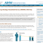 Image - National Drug Strategy Household Survey (NDSHS) 2016 key findings Image - National Drug Strategy Household Survey (NDSHS) 2016 key findings